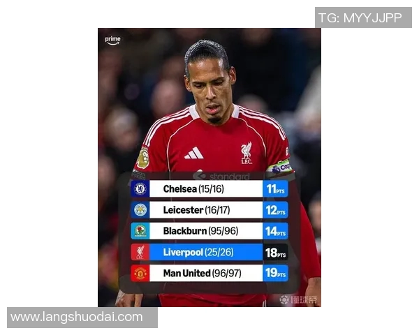 英超球队纷纷备战新赛季,利物浦期待卫冕冠军称号